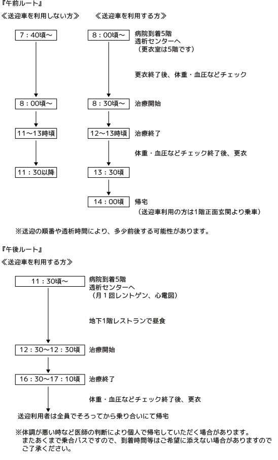 お申し込みまでの流れ[図]