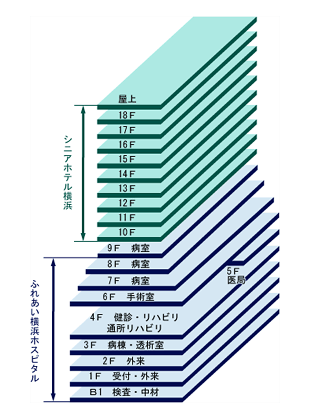 院内図