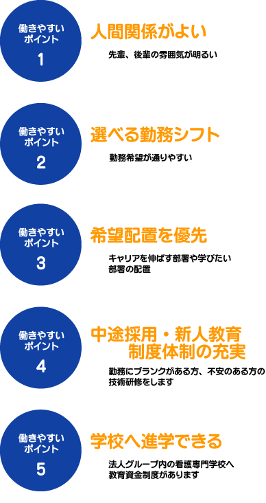 イメージ[図]