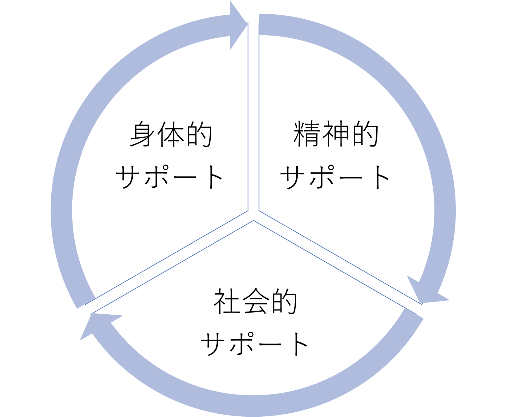 [図]