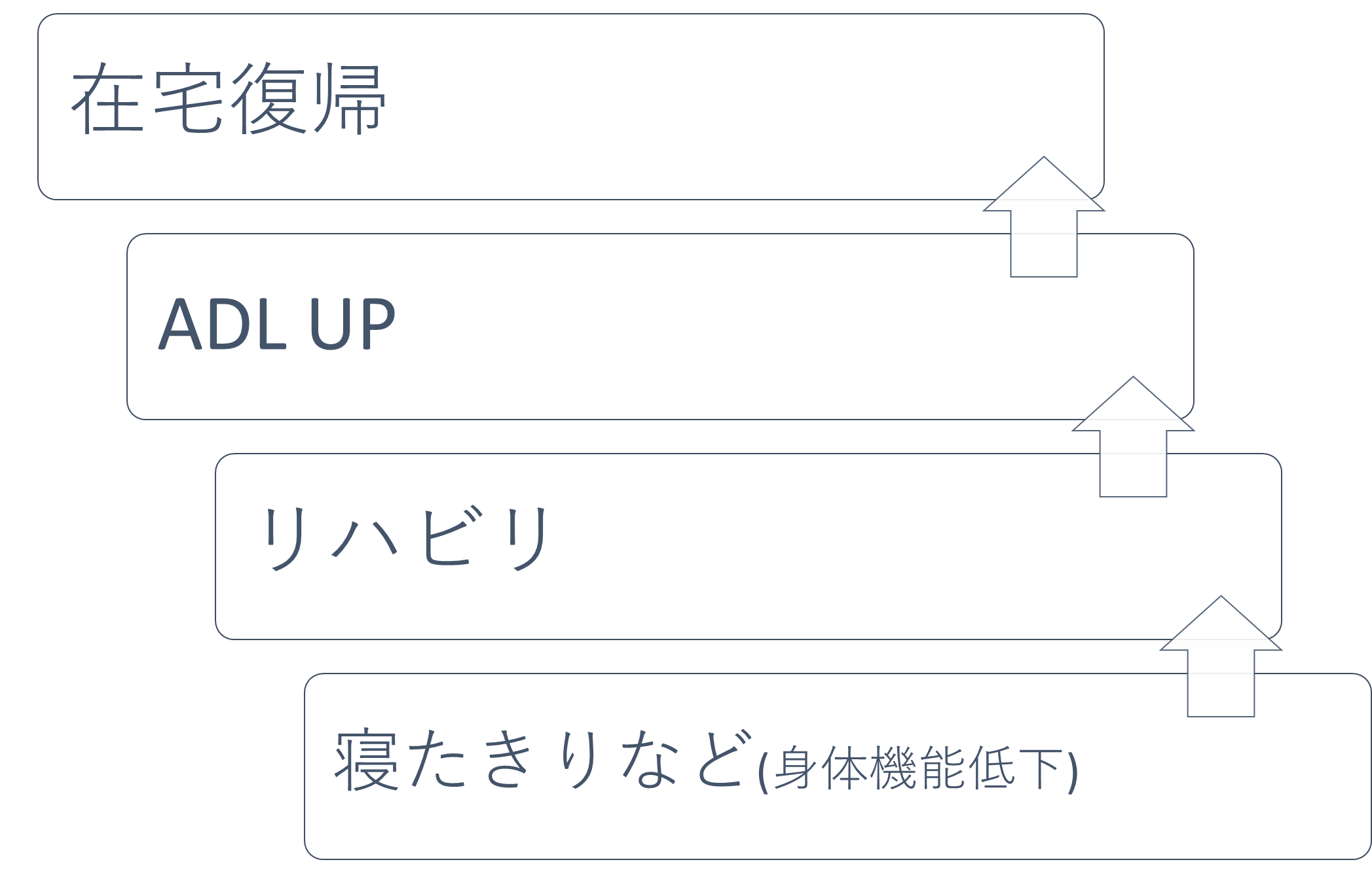 [図]