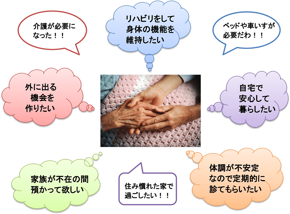 介護についてのご相談・ケアプランの作成