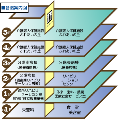 院内図