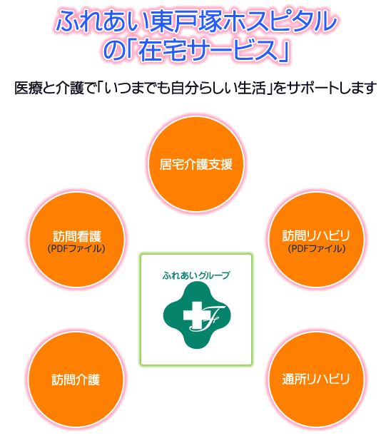 ふれあい東戸塚ホスピタルの「在宅サービス」