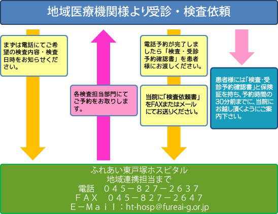 検査の流れ[図]