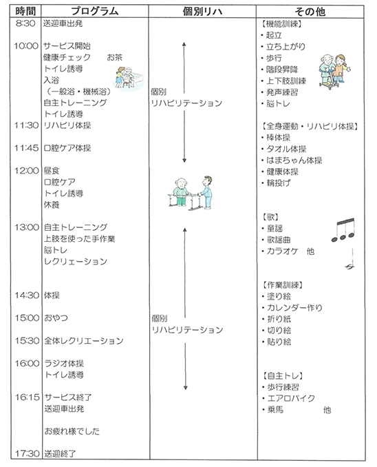 １日の流れ[図]