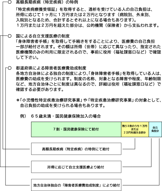 医療のしくみについて[写真]