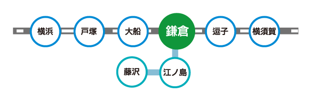 ふれあい鎌倉ホスピタルアクセス画像