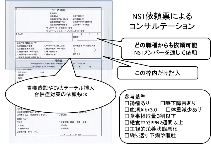 NST依頼票によるコンサルテーション[イメージ]