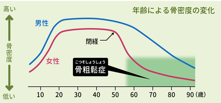 [図]