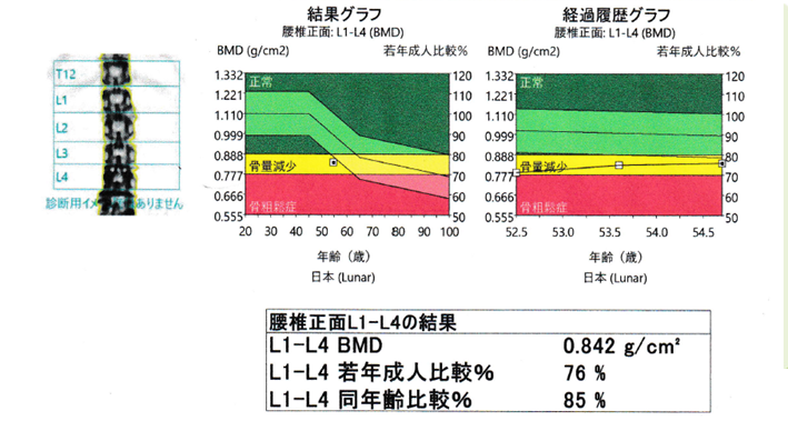 [図]