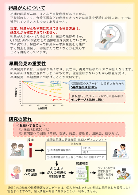 CSGSAの臨床研究参加のお願い2