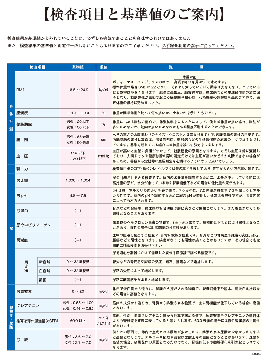 検査項目と基準値のご案内