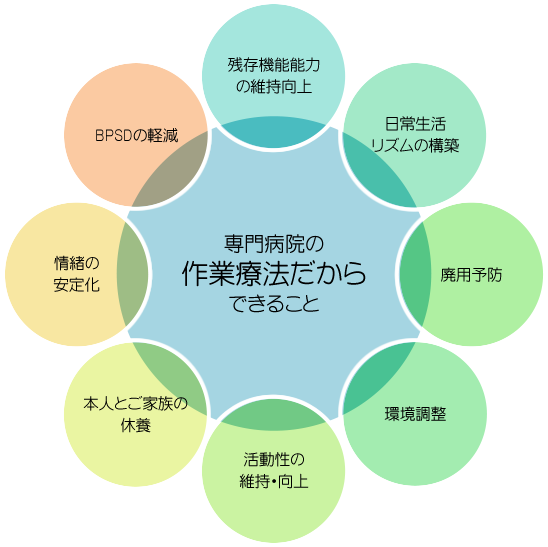 集団認知療法