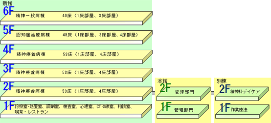 院内マップ[図]