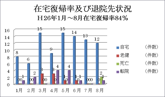 病棟での歩行訓練[図]