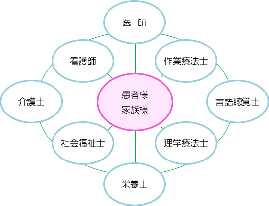連携システム図[図]