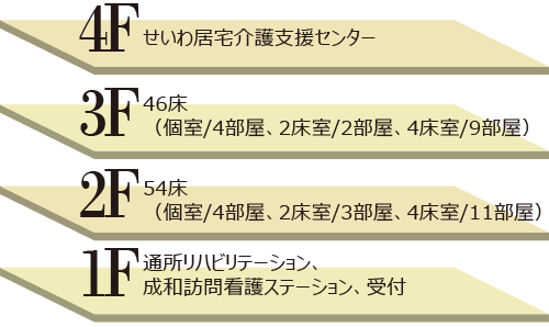 フロアマップ[地図]