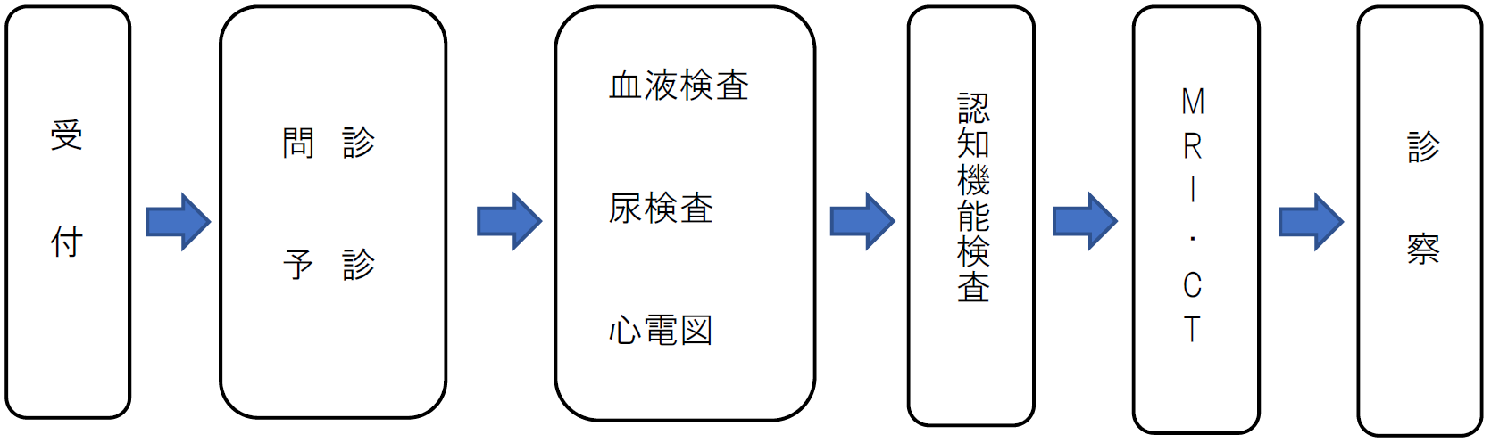 当日のご案内