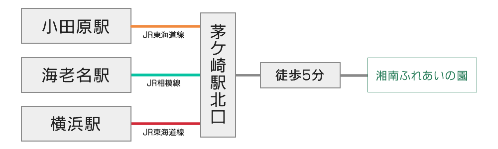 電車交通マップ