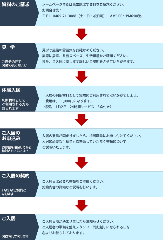 ご入居までの流れ[図]