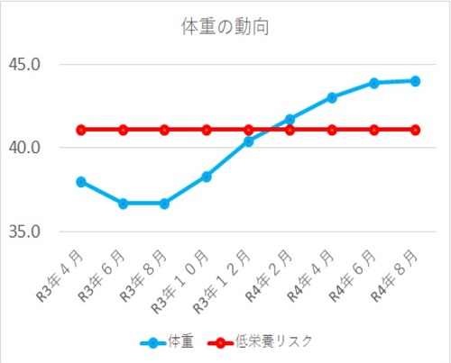 [図]