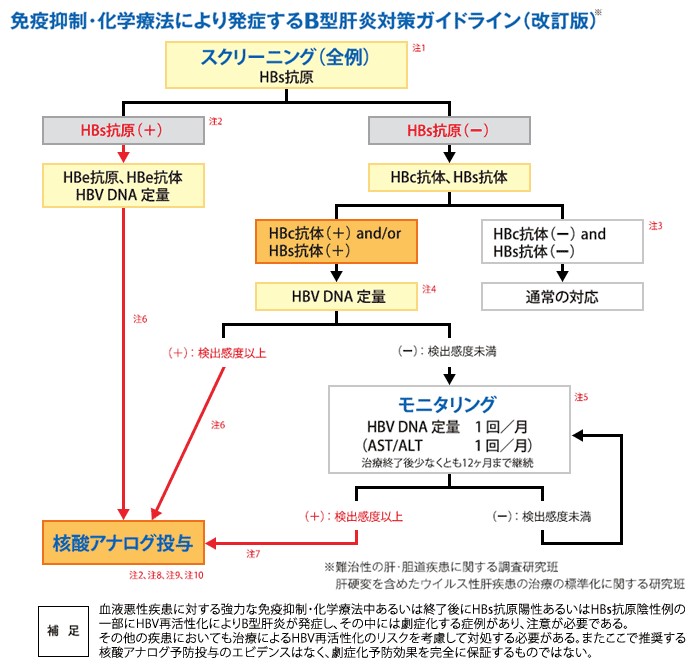 図